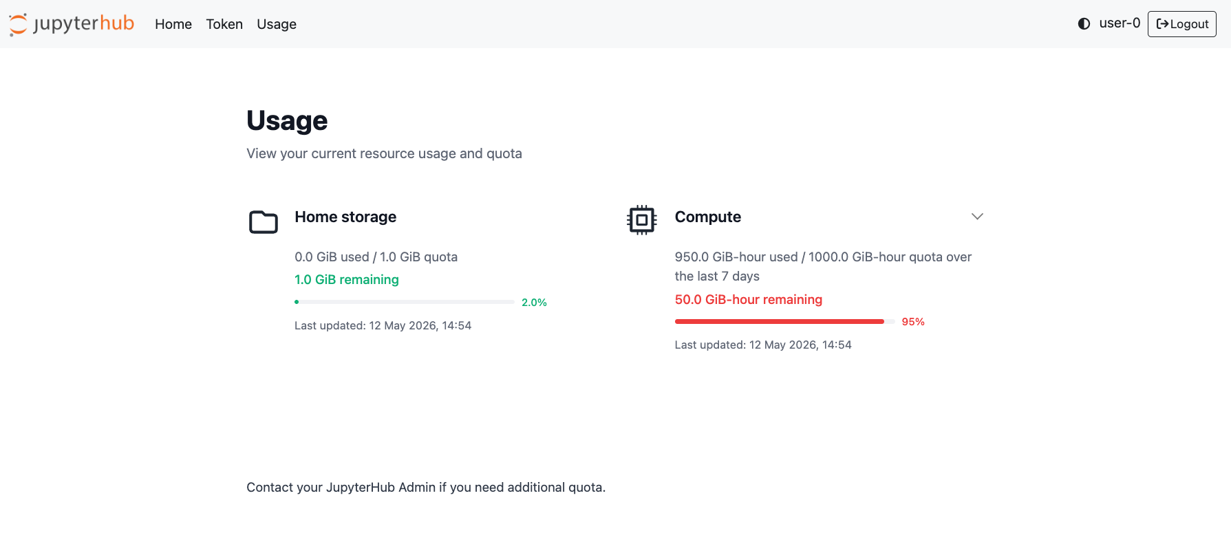 Screenshot of usage and quota dashboard viewer